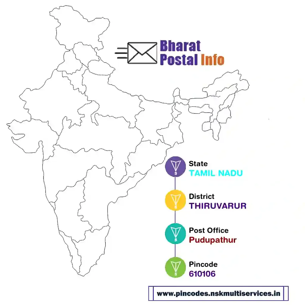 tamil nadu-thiruvarur-pudupathur-610106